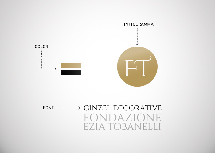Fondazione Ezia Tobanelli